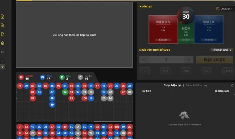Chinh Phục Đấu Trường Đá Gà Sabong V999 Đẳng Cấp 2 Các cửa cược trong Đá Gà Sabong V999